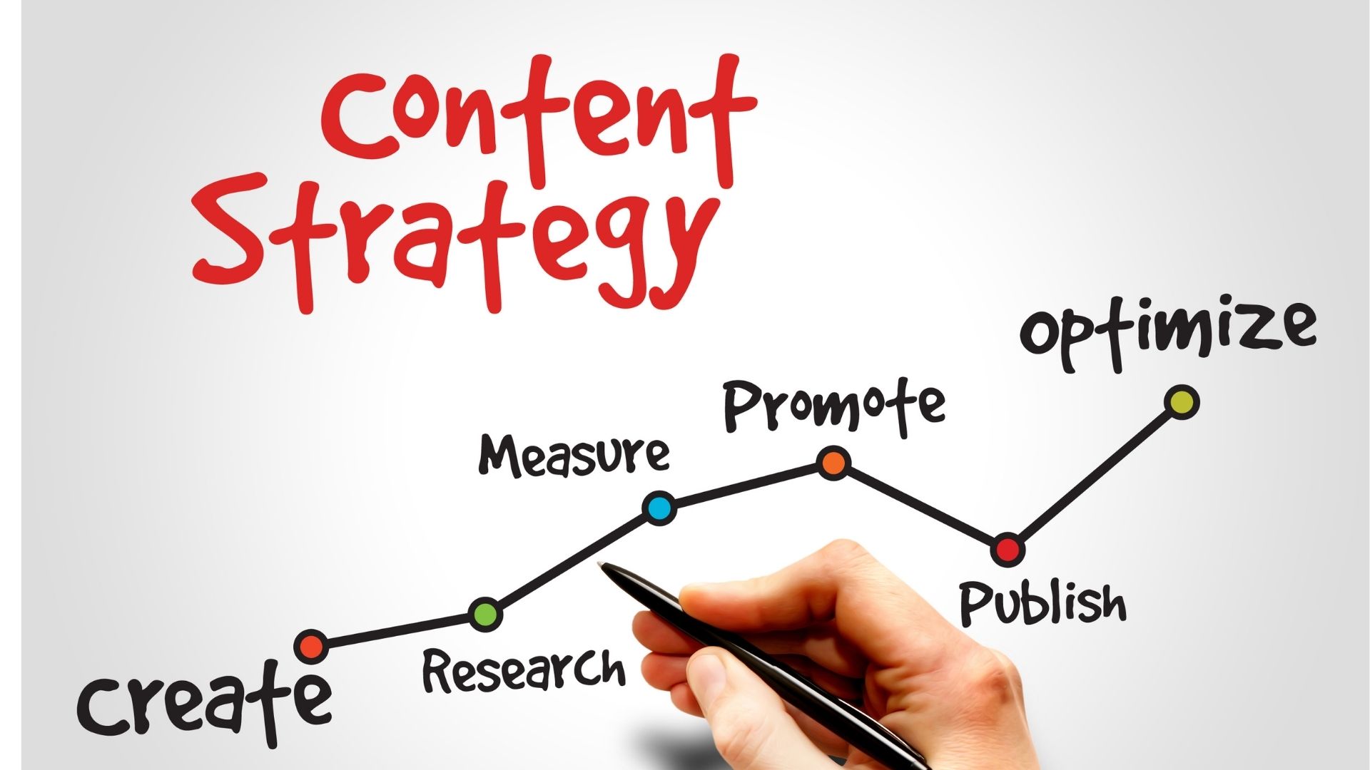 content-marketing-for-startups