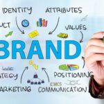 small-business-branding